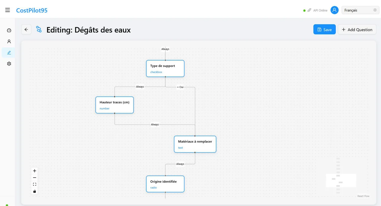 Éditeur visuel de flows conditionnels (React Flow)